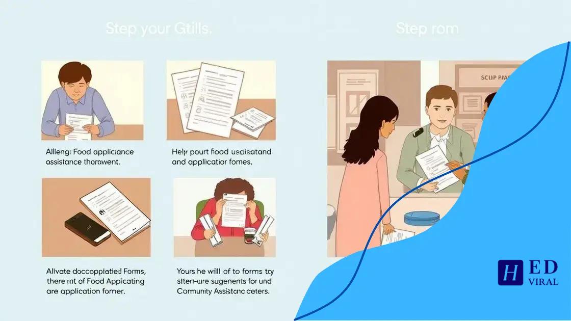Step-by-step guide to applying for food assistance